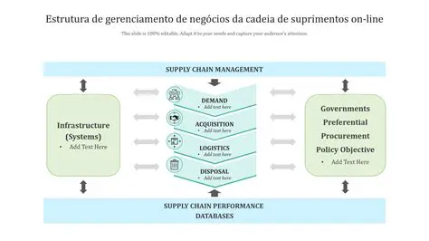 Estrutura de gerenciamento