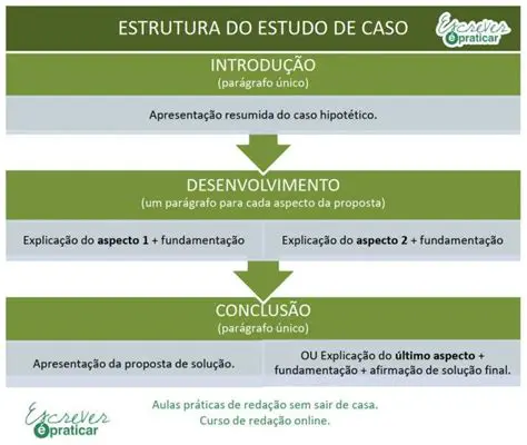 Estrutura do Estudo de Caso