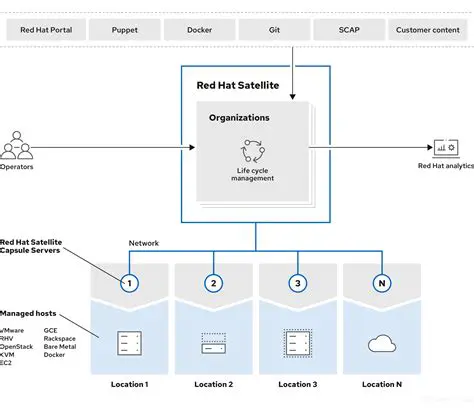 ESXi Builds Repository Management
