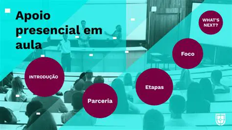 Etapas do Ciclo de Apoio Presencial