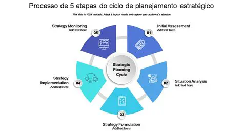 Etapas do Ciclo de Planejamento