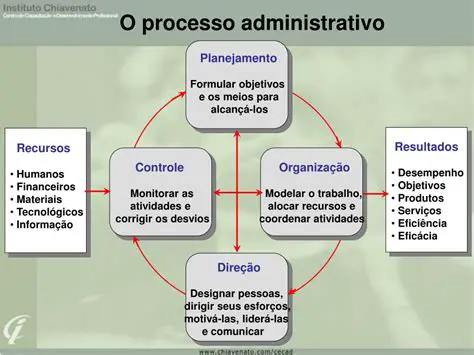 Etapas do Processo Administrativo