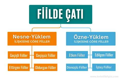 Etkilendim Kelimesinin Fiil Eki