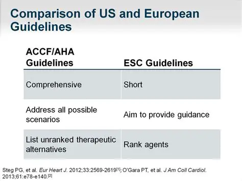 European and American Standards Compliance