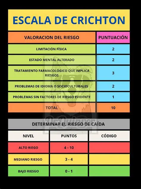 Evaluar el riesgo desde diferentes perspectivas