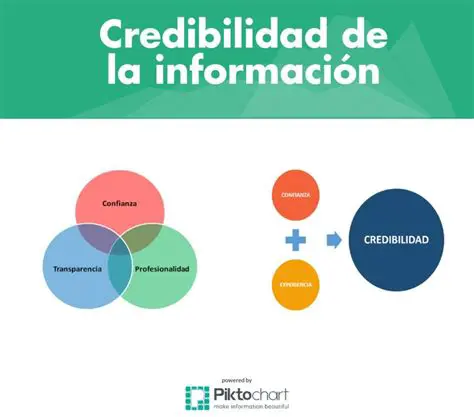 Evaluar la credibilidad y la objetividad de los informes y las noticias