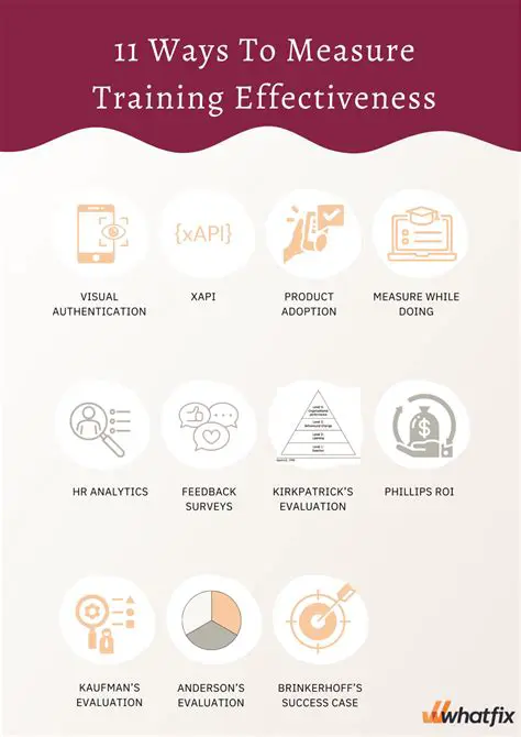 Evaluate the effectiveness of the training program