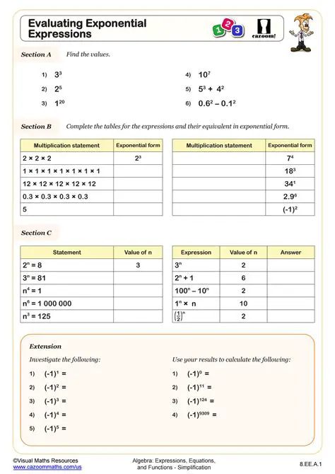 Evaluating Expressions with Exponentiation and Roots