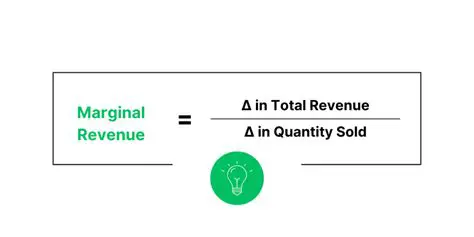 Evaluating Marginal Revenue at 97 Units