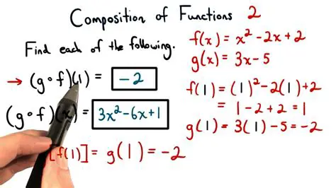 Evaluating the Composition of Functions q and r