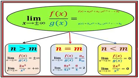 Evaluating the Limit of a Rational Function