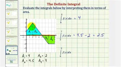 Evaluating the Line Integral