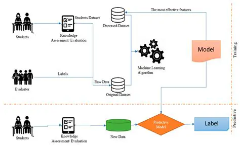 Evaluating the performance of the adapted model