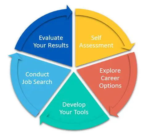 Evaluation and Improvement of a Career Development System