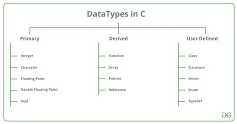 Evaluation of data types and company needs