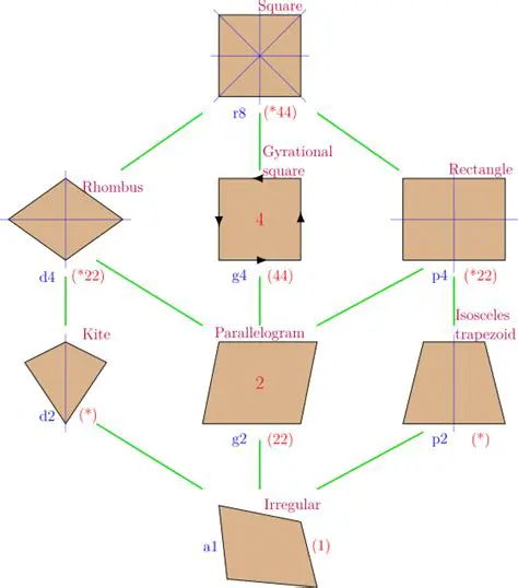 Every Quadrilateral is a Rhombus