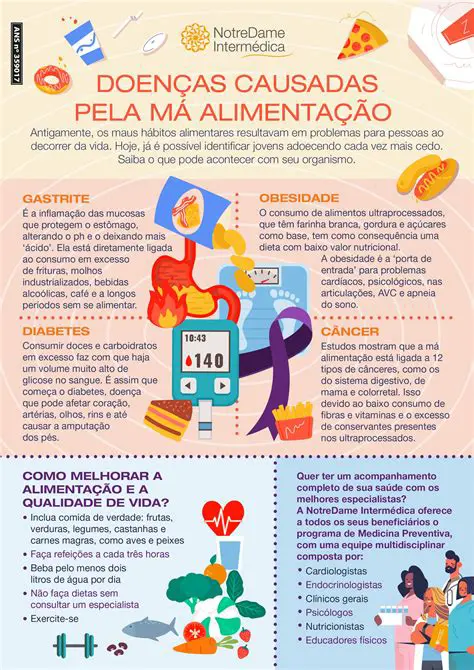 Evitando alimentos que podem causar problemas