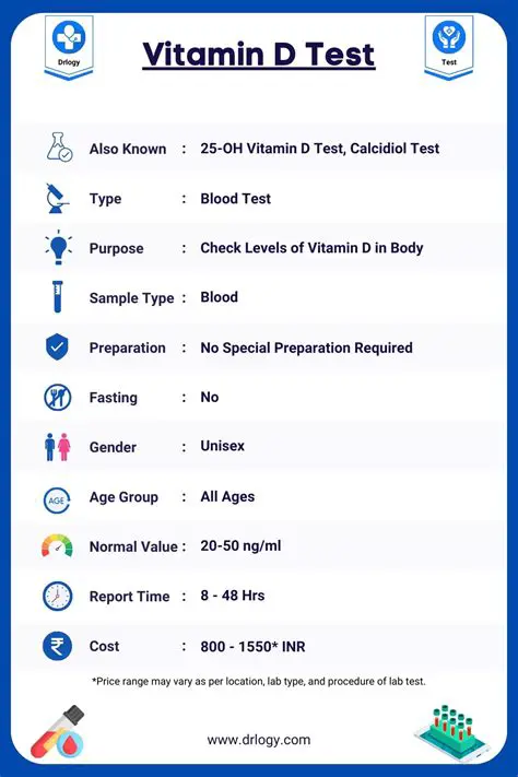 Examination of vitamin D levels
