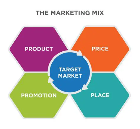 Examining the impact of marketing mix strategies on customer loyalty