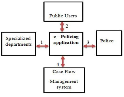 Example in Policing Context