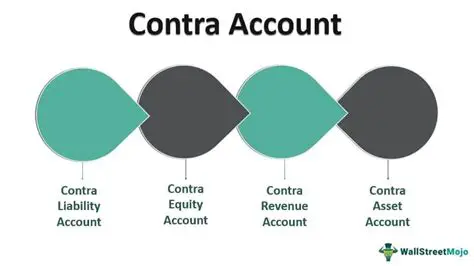 Example of a Contra Account