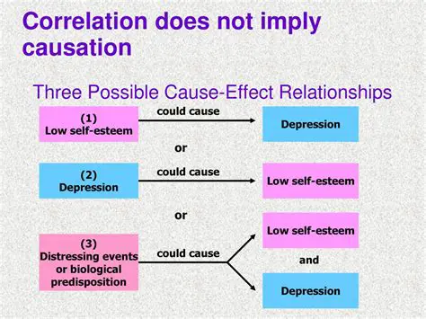 Example of a Correlation that Does Not Imply Causation