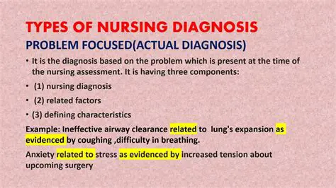 Example of a Syndrome Nursing Diagnosis