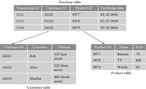 Example of a Table in a Database