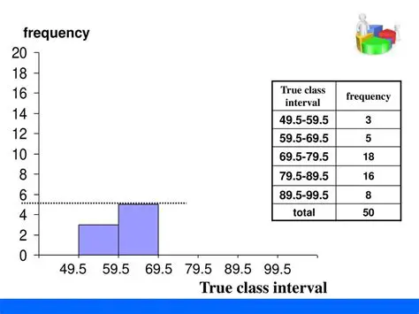 Example of Class Interval Frequency