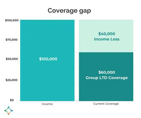 Example of Costs in the Coverage Gap