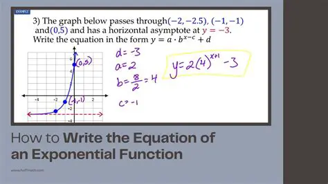 Example of Writing an Equation for the Inverse Function