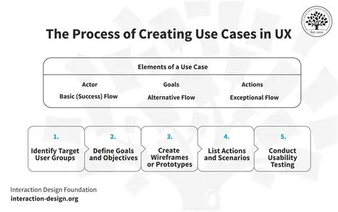 Example Use Cases of the IF Function