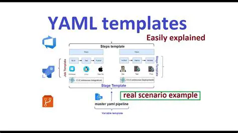 Example YAML Snippet for Electricity Maps Integration