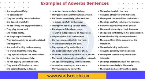 Examples of Adverbs in Sentences