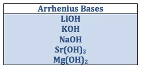 Examples of Arrhenius Bases