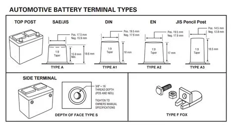 Examples of Battery Post Diameters