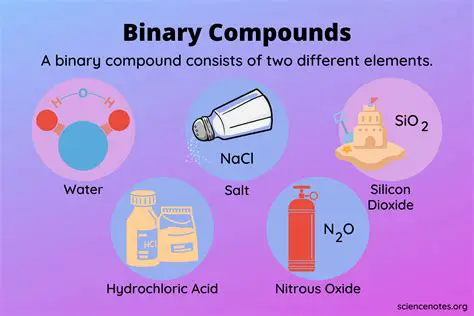 Examples of Binary Ionic Compounds