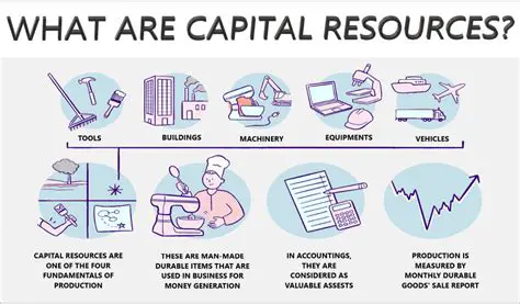 Examples of Capital Resources