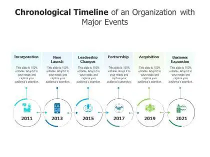 Examples of Chronological Organization