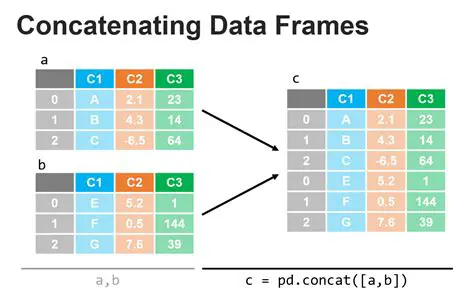Examples of Concatenated Domains