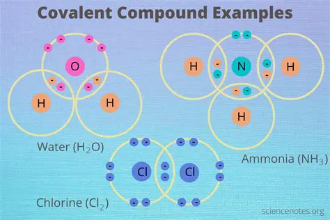 Examples of Covalent Bonds