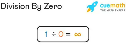 Examples of Division by Zero
