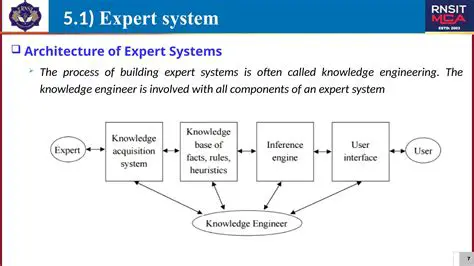 Examples of Expert Systems Use