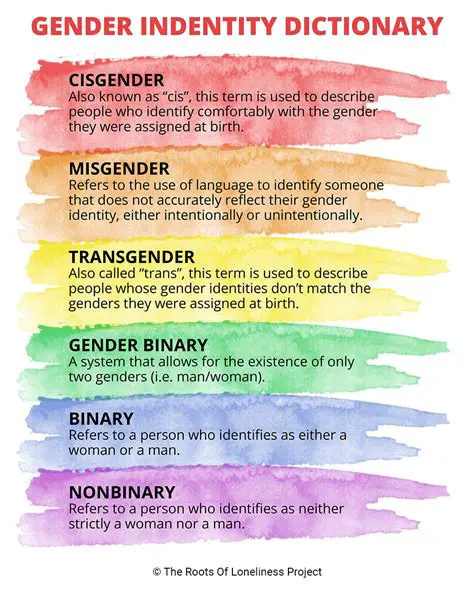Examples of Gender Identity