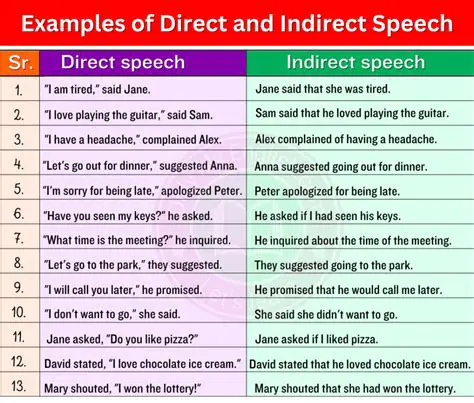 Examples of Indirect Speech