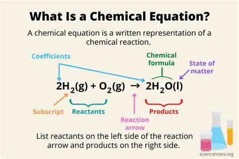 Examples of Products in Chemical Equations