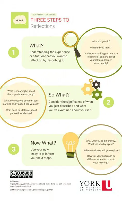 Examples of Reflection in Learning