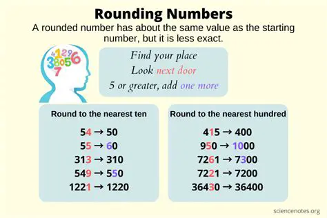 Examples of Rounding Numbers