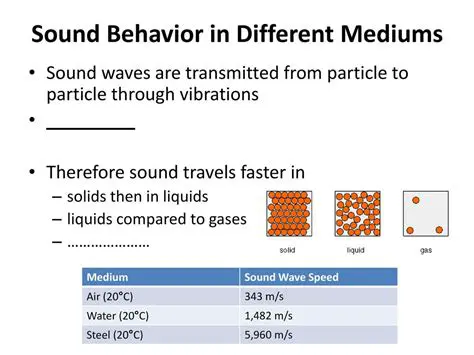 Examples of Sound Waves Traveling Through Different Mediums