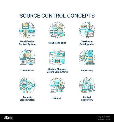 Examples of Source Control